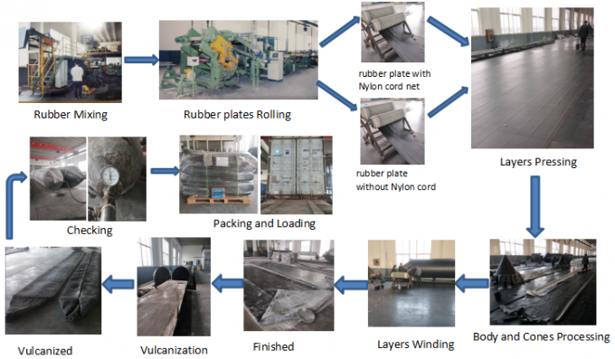 4 Layers 5 Layers Ship Launching Airbags Marine Salvage Airbags 3 4 Layers 5 Layers Ship Launching Airbags Marine Salvage Airbags 3