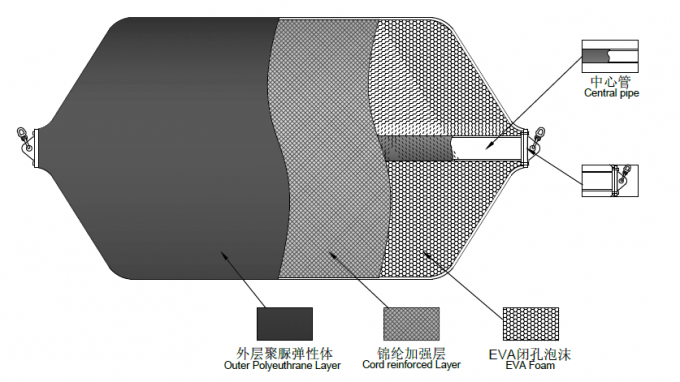 product-1-1 Marine EVA Foam Boat Fender For Ship To Dock Berthing 0